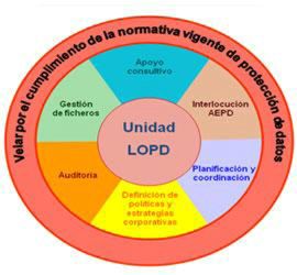 Condiciones para auditar una empresa