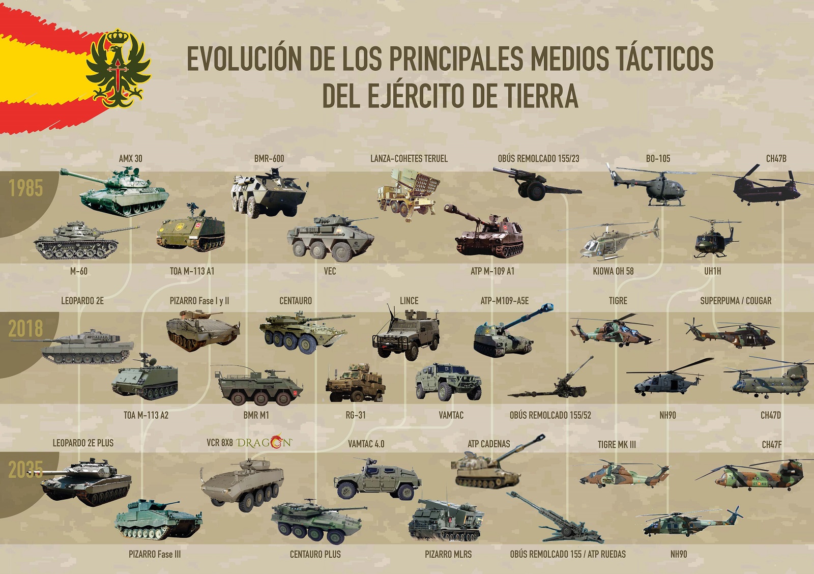 ¿Cuánto armamento tiene España