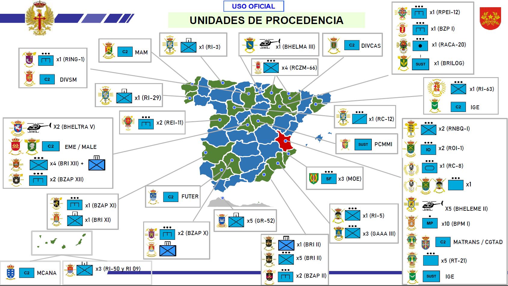 Unidades de procedencia