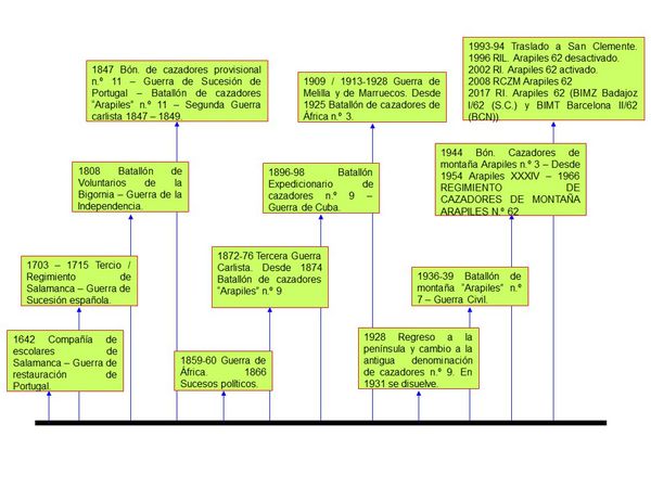 Infograma