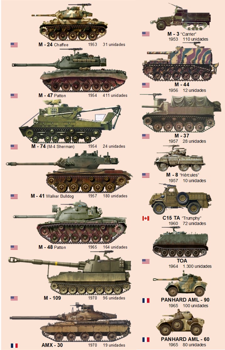 100 U ACORAZADAS (2)