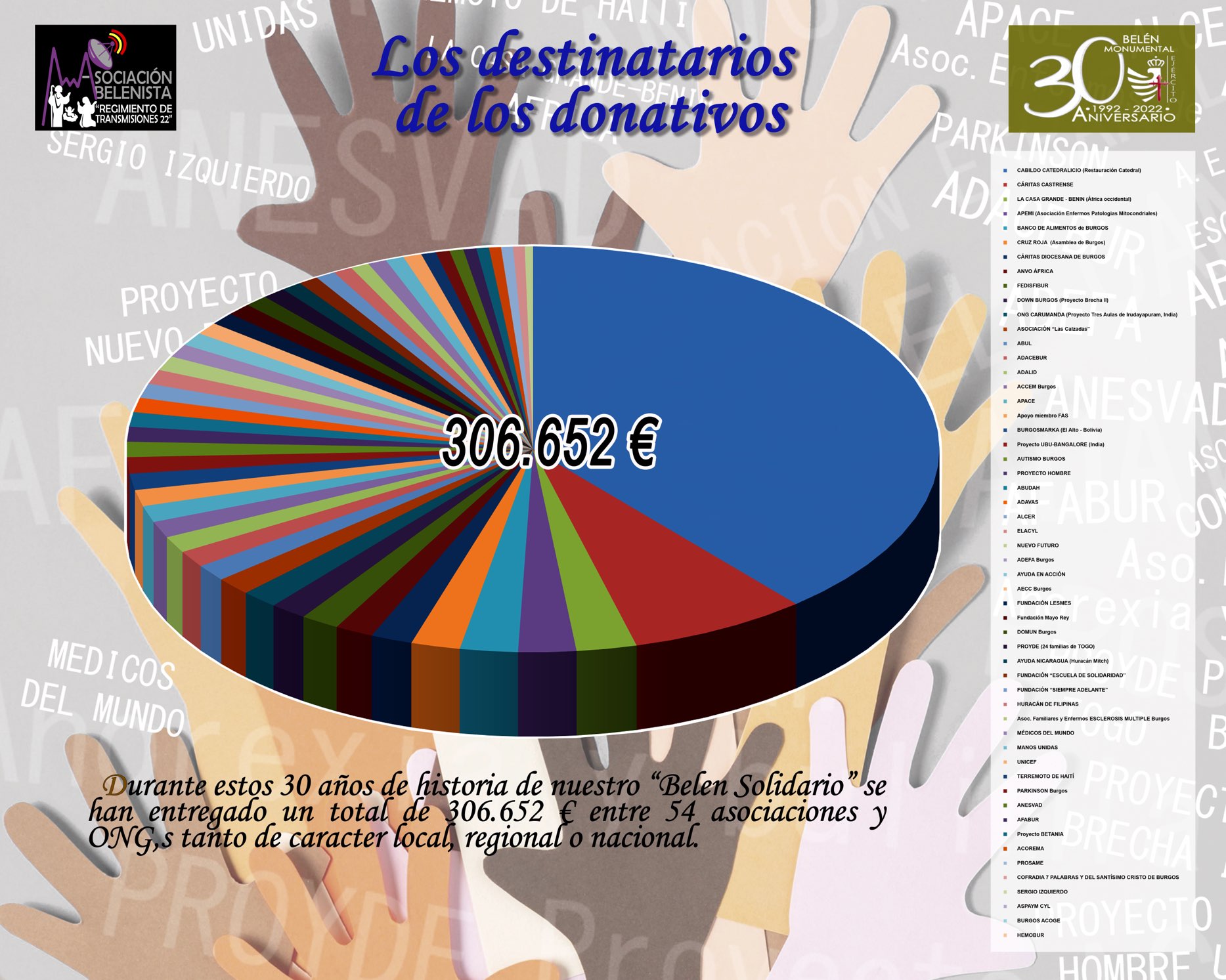 Los donativos