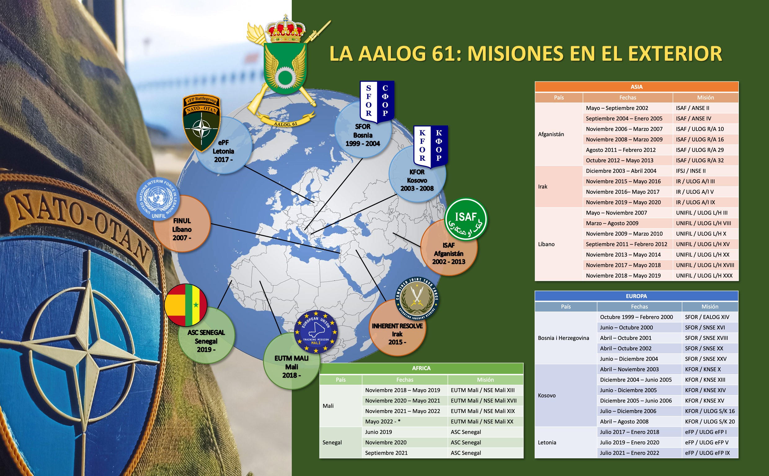 Misiones internacionales de la AALOG 61