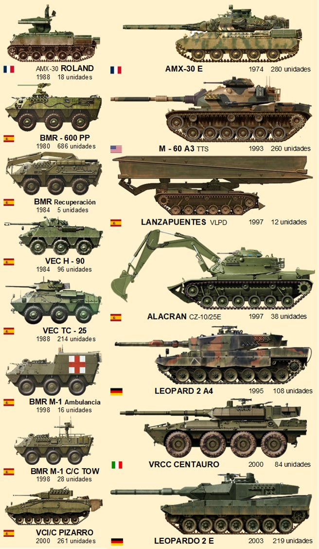 100 AÑOS U. ACORAZADAS III