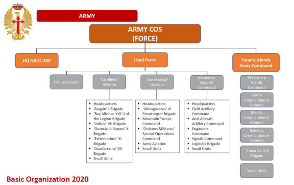 organizacion-2020_fuerza_p