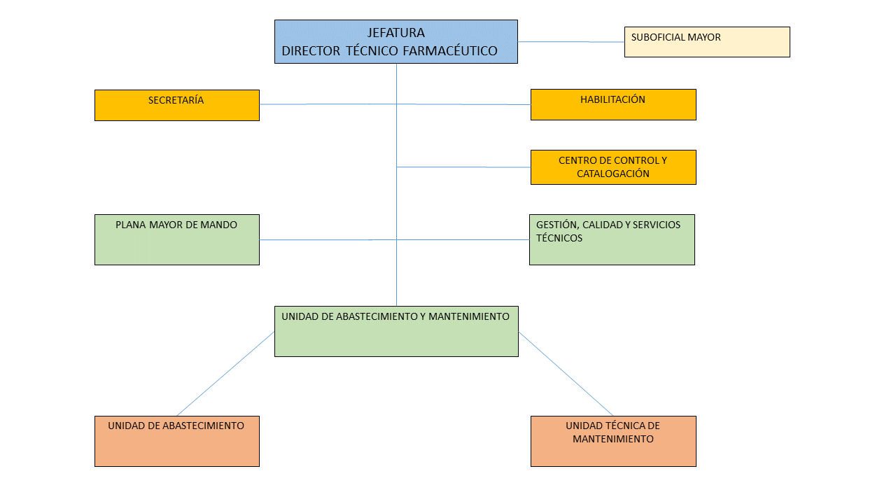 EstructuraUALSAN