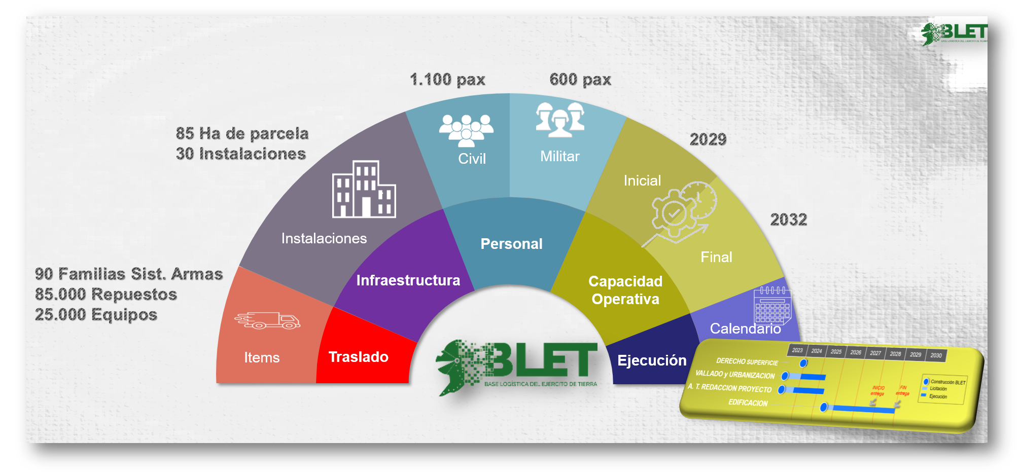 blet en cifras blet en cifras