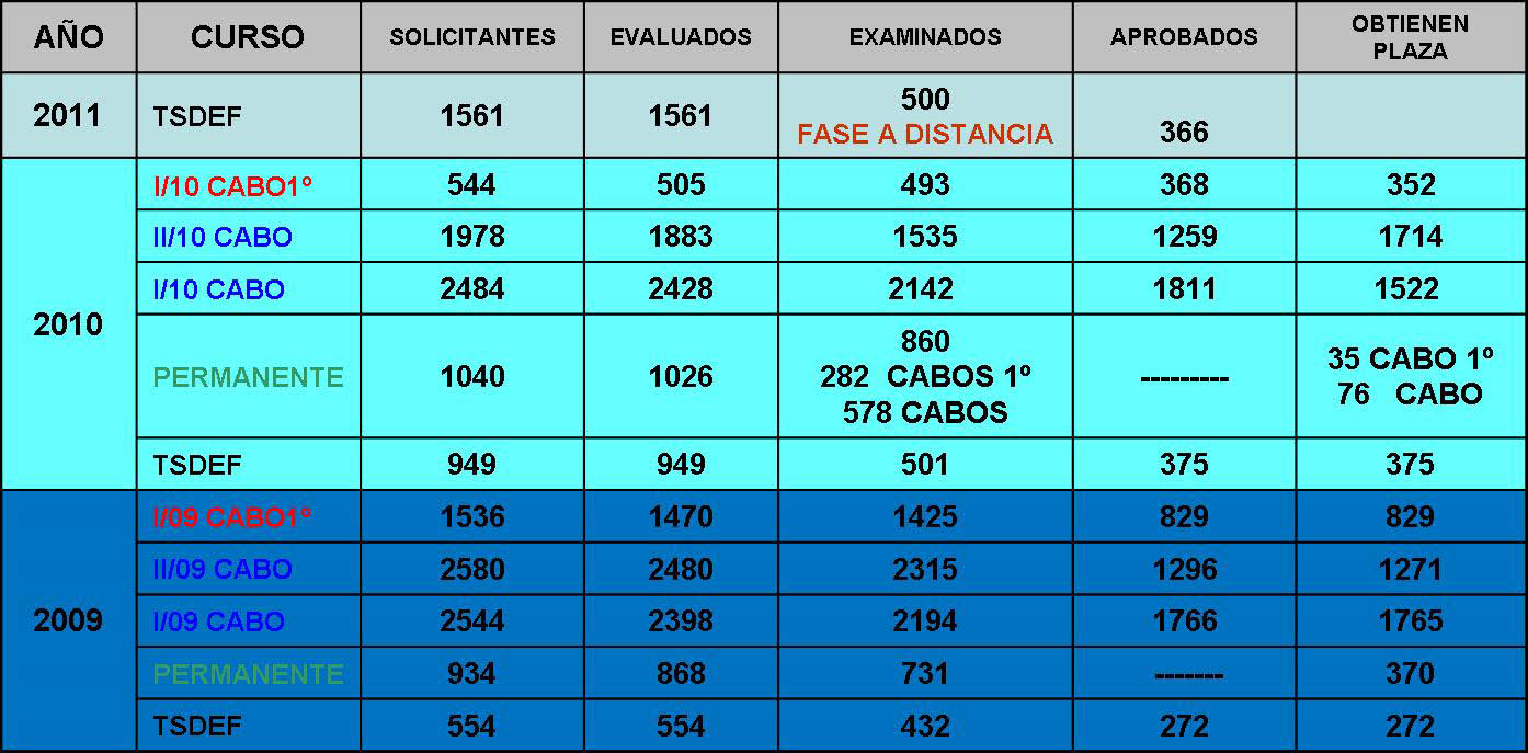 Estadistica Gestion 09,10,11