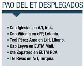 Pao desplegados en la actualidad