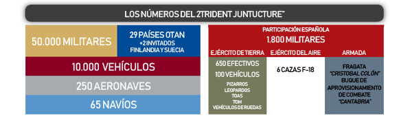 La Batalla de Oppdal