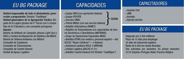 Última puesta a punto