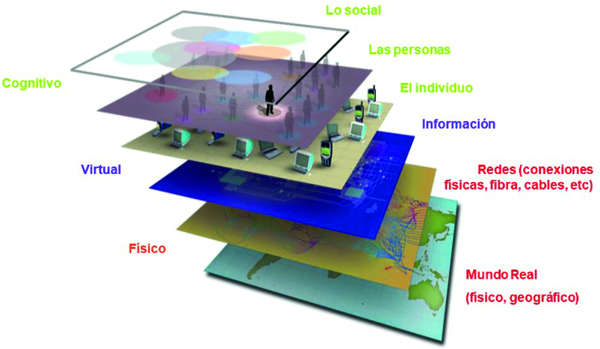 Función Maniobra (I)