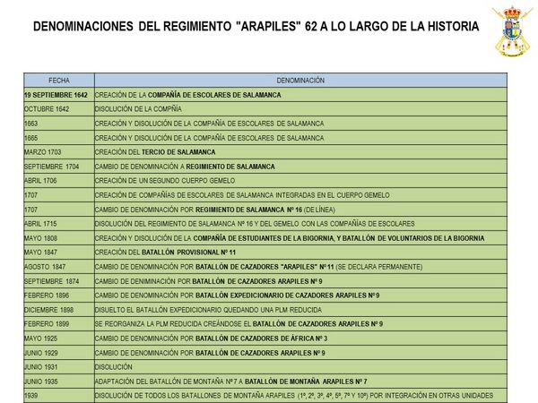 Denominaciones de la Unidad