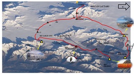 Recorrido de la expedición