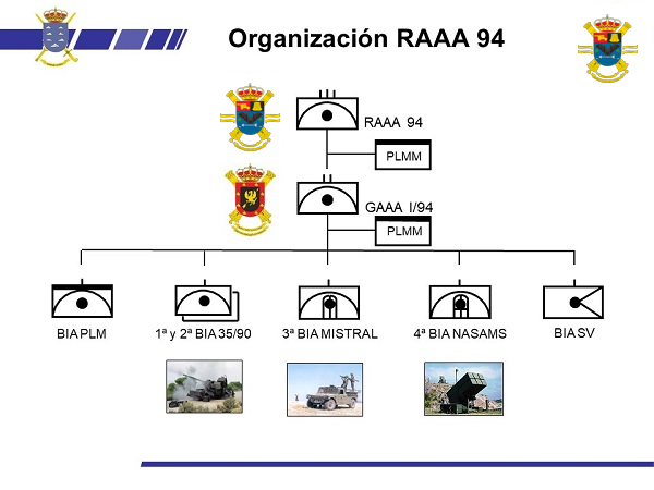 organización