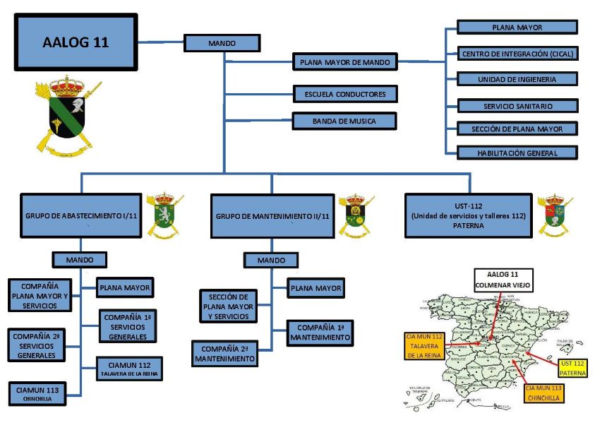 organigrama aalog 11