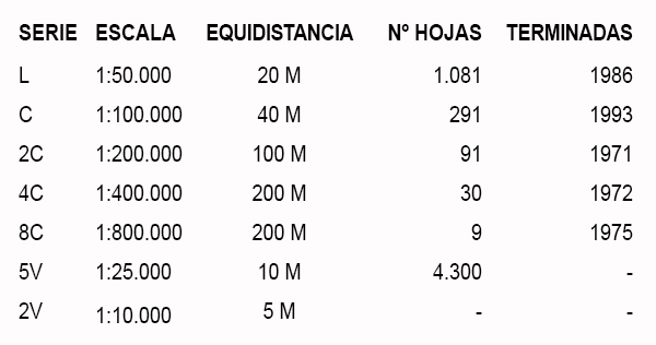 Series cartográficas
