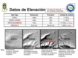 Esquema de modelos de elevaciones. 