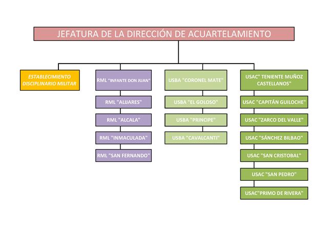 2016_JDIRAC_Unidades subordinadas_
