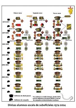 Exposición fotográfica de la Básica en la Academia de Artillería