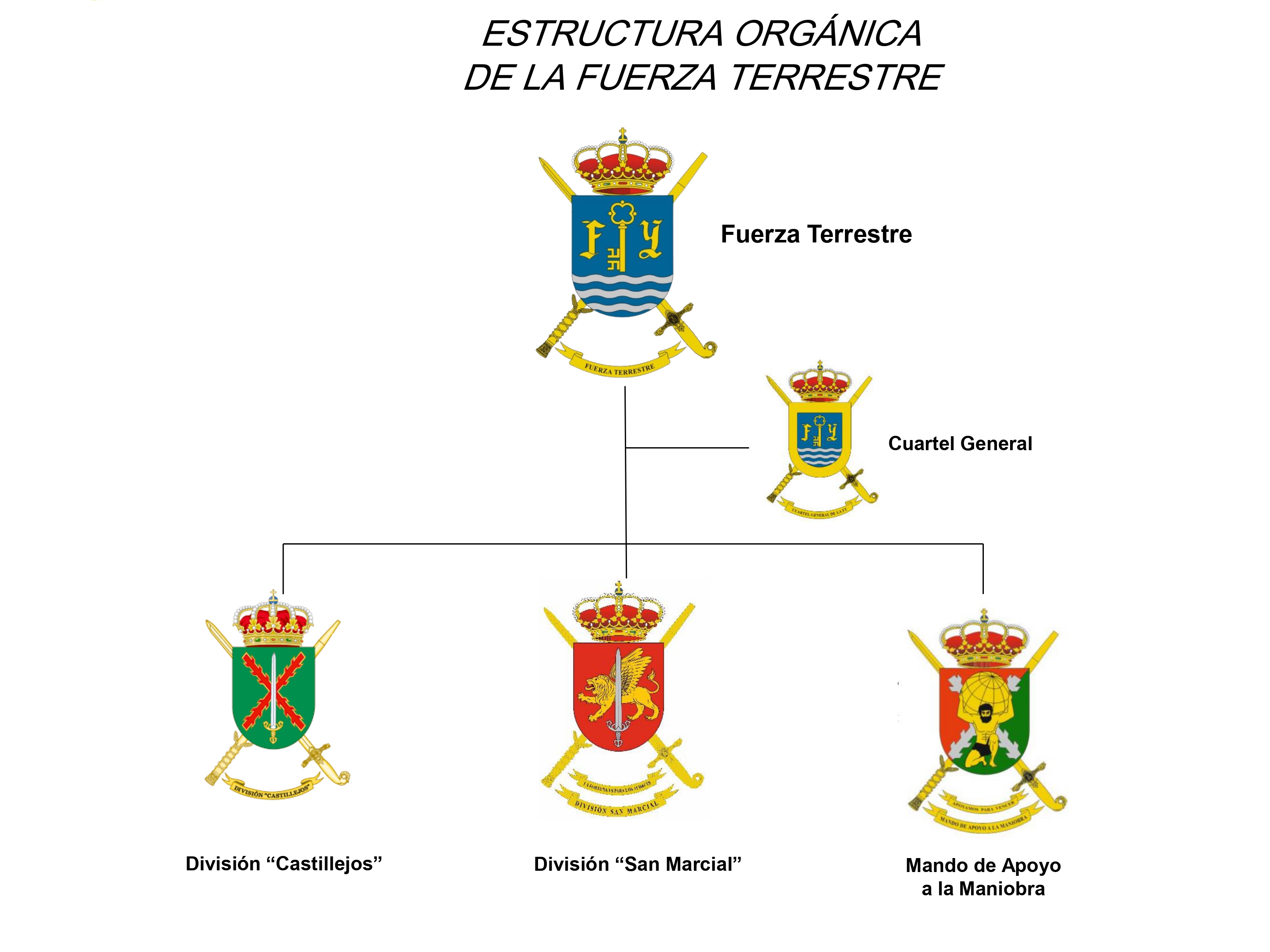 Organización y Misiones