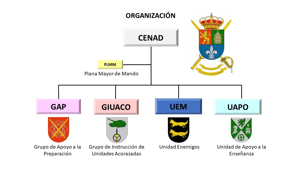 ORGANIGRAMA  PARA INTERNET