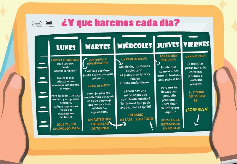 2023.07 Campamento de verano en el Museo del Ejército. Foto 4.