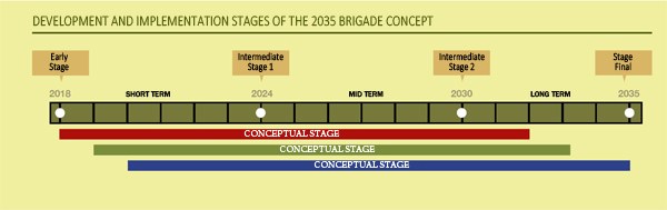 A new command and control concept
