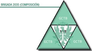 THE ARMY MOVES TOWARDS THE 4.0 ERA