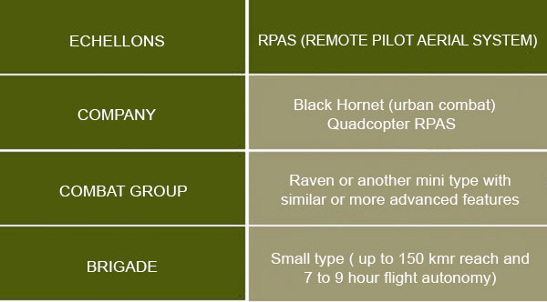 Rule of intelligence