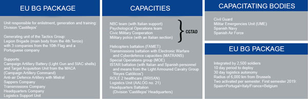 Last set-up Last set-up
