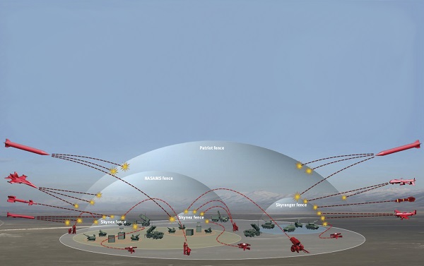 FUTURE ANTI-AIRCRAFT DEFENCE