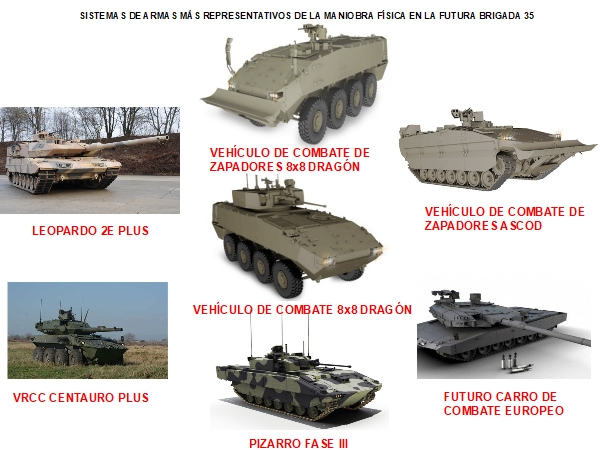 Función Maniobra (II)