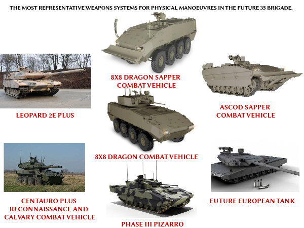 Manoeuvre Function (II)