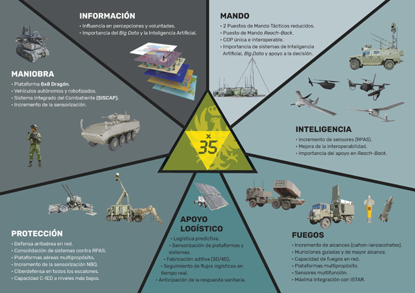 Hacia un Ejército 4.0. Ampliar imagen Hacia un Ejército 4.0. Ampliar imagen