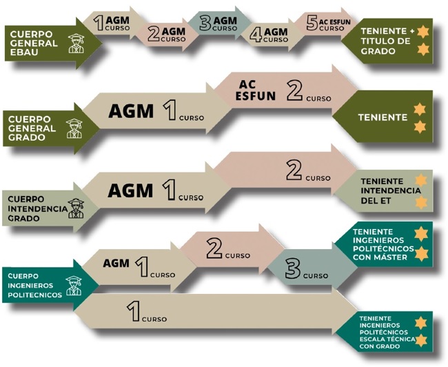 acceso oficial acceso oficial