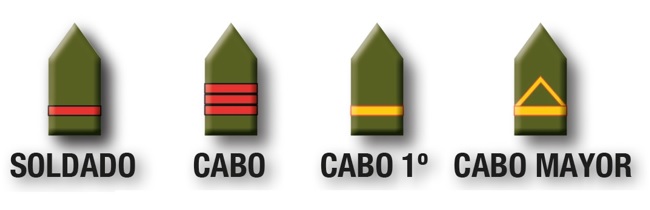 acceso tropa acceso tropa