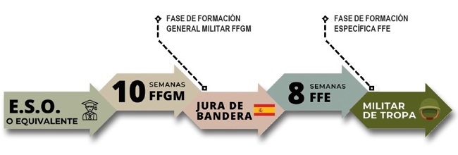 acceso tropa acceso tropa