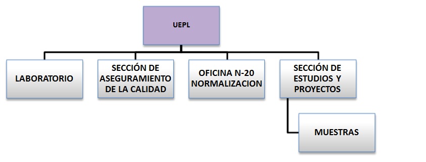 ORGANIGRAMA UEPL COLOR