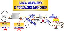 Acceso Cuartel Plza Castilla Reducida