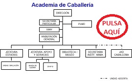 AcabOrganigramaMar2017