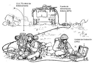 ODT (simulador de campo)