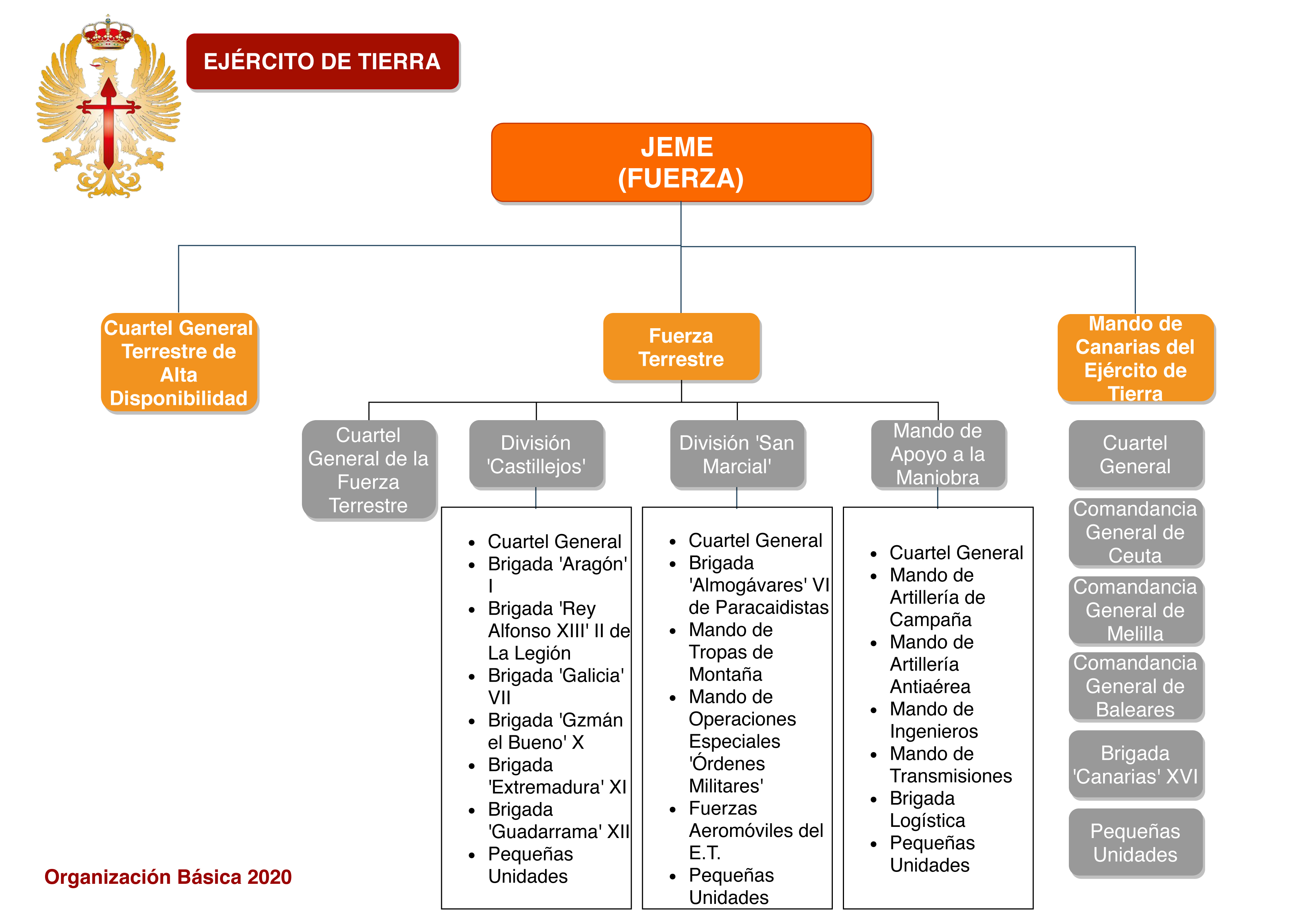 organizacion-2020_fuerza organizacion-2020_fuerza_p