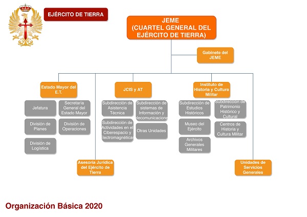 4-organizacion_cuartel_general_2020_p