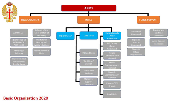 basic organization et basic organization et