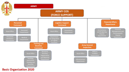 3-organizacion-2020_4_p