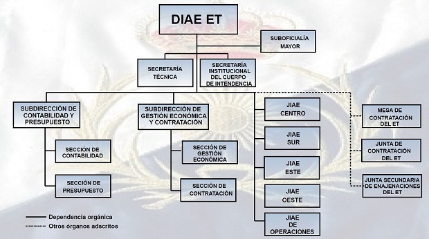 organizacion jiae